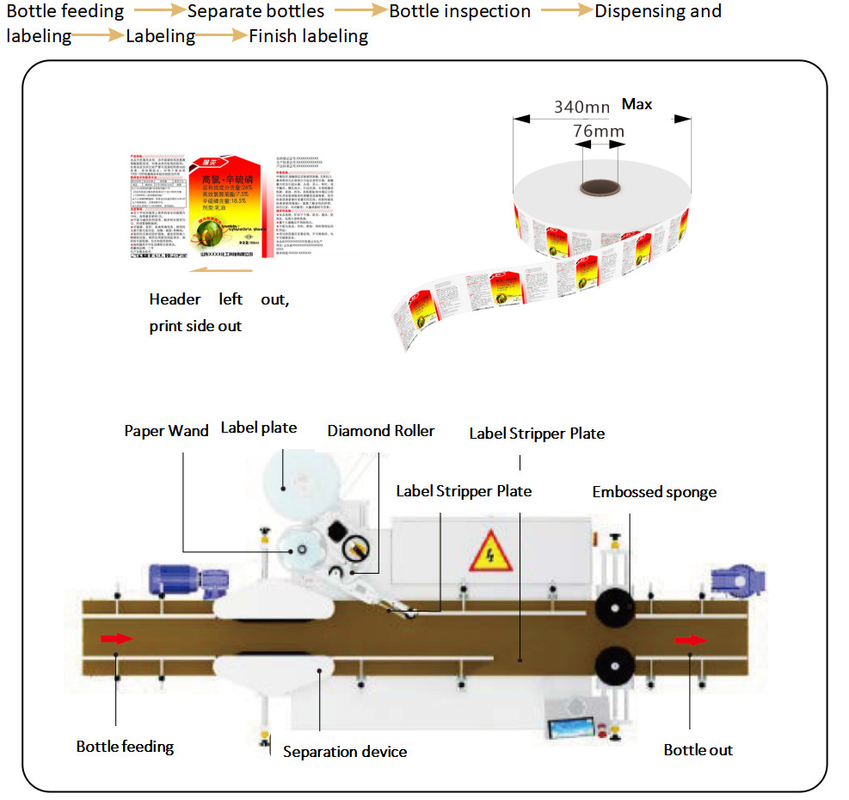 Bottiglie quadrate e piatte TN-200LDS Single Side Self Adhesive Labeling Machine