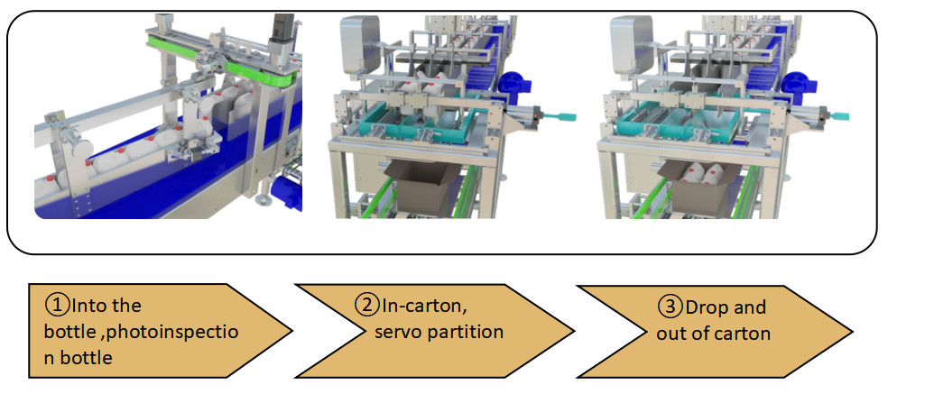 DZ-D Drop Off Tipo macchina di imballaggio in cartone completamente automatica 380V per la linea di riempimento delle bottiglie