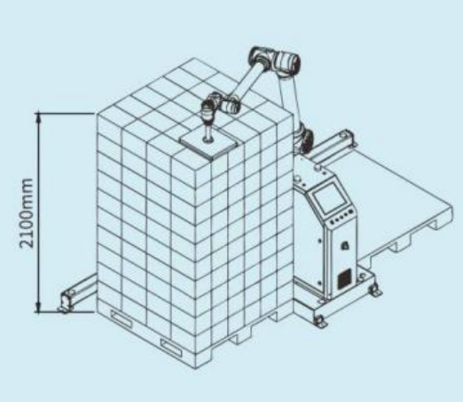 Robot di Pallettizzazione Collaborativo Ai-RMD30 (≤9 Cartoni/Min) – Soluzione di Pallettizzazione Intelligente e Flessibile per Scenari Multipli